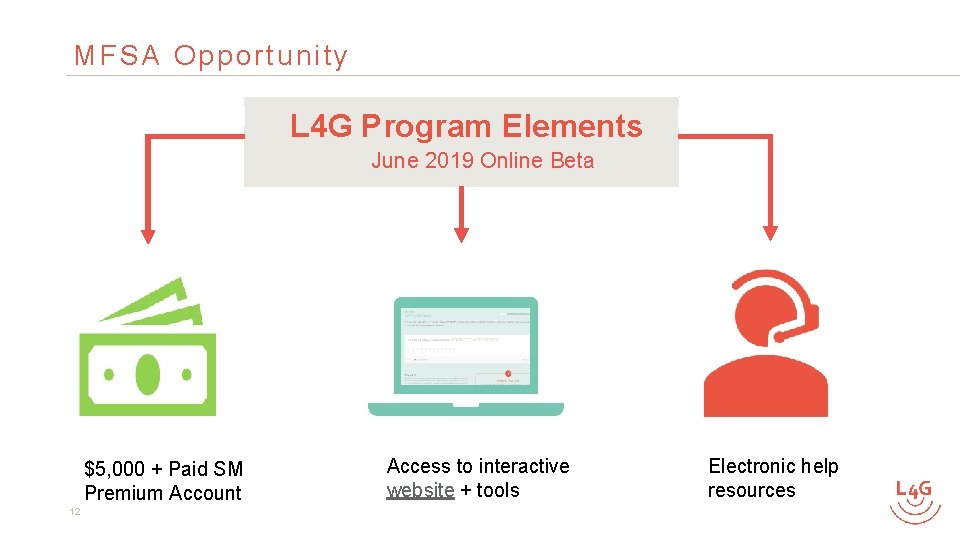 MFSA Opportunity L 4 G Program Elements June 2019 Online Beta $5, 000 +