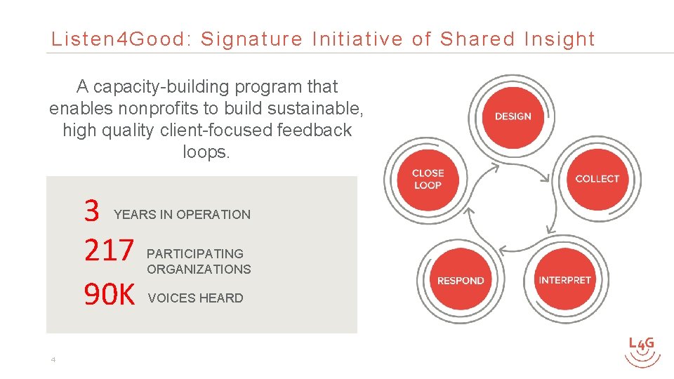 Listen 4 Good: Signature Initiative of Shared Insight A capacity-building program that enables nonprofits