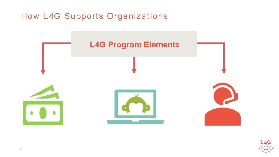 How L 4 G Supports Organizations L 4 G Program Elements 8 