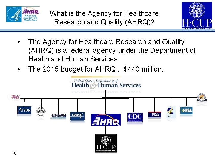 What is the Agency for Healthcare Research and Quality (AHRQ)? • • 10 The