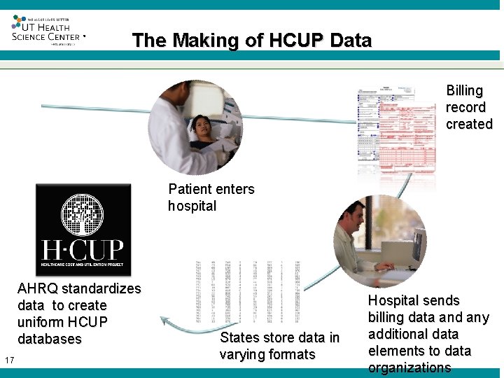 ® The Making of HCUP Data Billing record created Patient enters hospital AHRQ standardizes