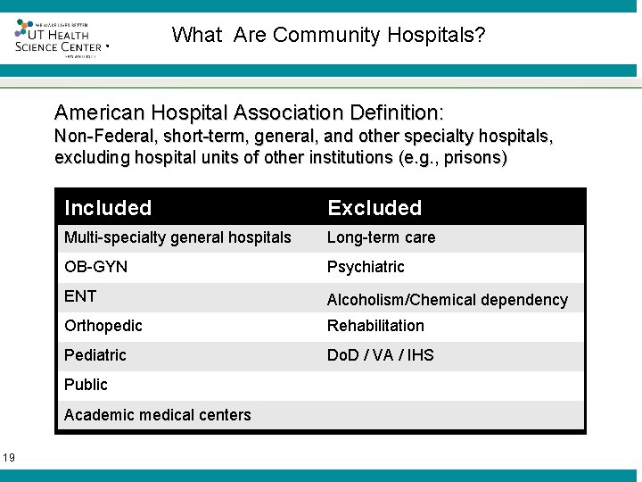 ® What Are Community Hospitals? American Hospital Association Definition: Non-Federal, short-term, general, and other