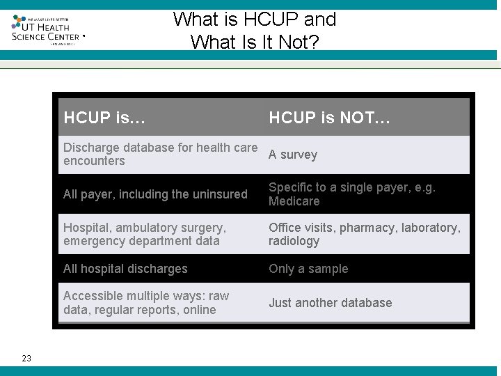 ® What is HCUP and What Is It Not? HCUP is… HCUP is NOT…