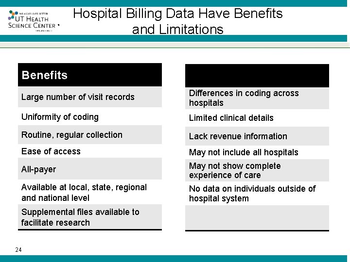 ® Hospital Billing Data Have Benefits and Limitations Benefits Limitations Large number of visit