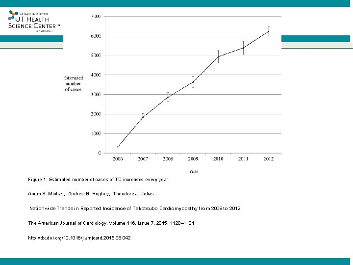 ® Figure 1. Estimated number of cases of TC increases every year. Anum S.