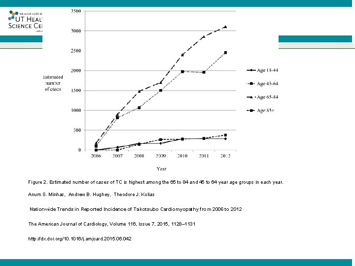 ® Figure 2. Estimated number of cases of TC is highest among the 65