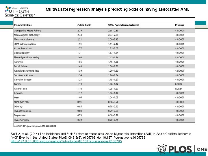 Multivariate regression analysis predicting odds of having associated AMI. ® Seifi A, et al.