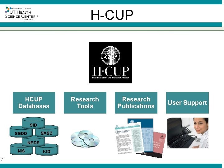 H-CUP ® HCUP Databases SID SASD SEDD NEDS NIS 7 KID Research Tools Research