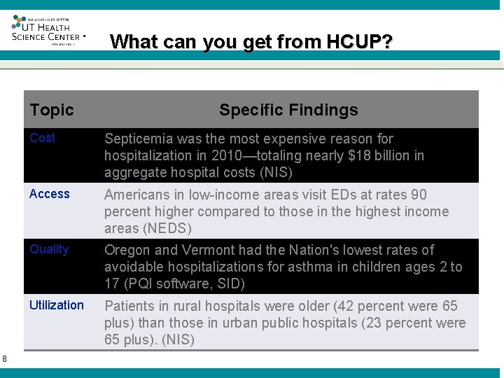 ® Topic 8 What can you get from HCUP? Specific Findings Cost Septicemia was