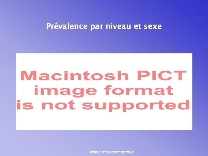 Prévalence par niveau et sexe BURNOUT ET ENSEIGNEMENT 