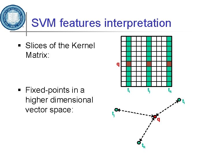 SVM features interpretation § Slices of the Kernel Matrix: q § Fixed-points in a