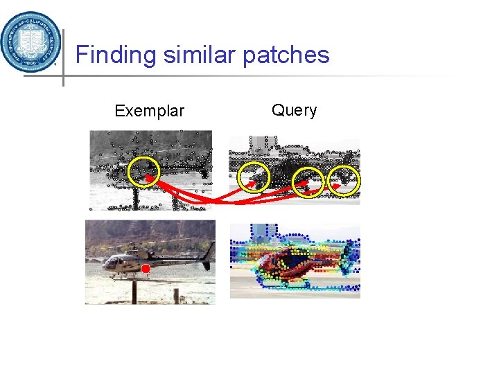 Finding similar patches Exemplar Query 