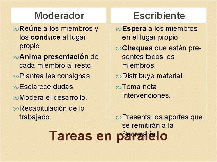 Moderador Reúne a los miembros y los conduce al lugar propio Anima presentación de