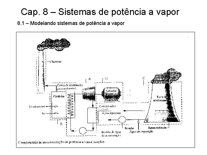 Cap. 8 – Sistemas de potência a vapor 8. 1 – Modelando sistemas de