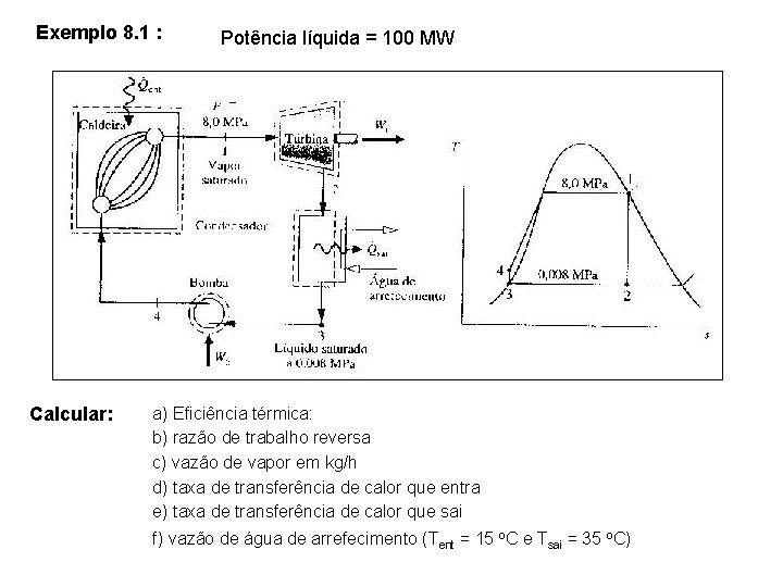 Exemplo 8. 1 : Calcular: Potência líquida = 100 MW a) Eficiência térmica: b)