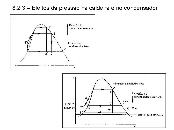 8. 2. 3 – Efeitos da pressão na caldeira e no condensador 