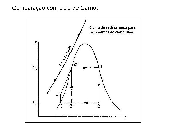 Comparação com ciclo de Carnot 