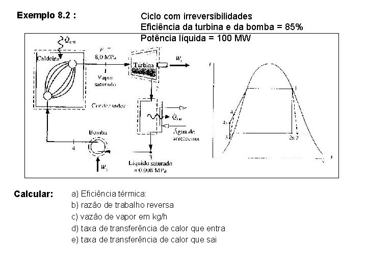 Exemplo 8. 2 : Calcular: Ciclo com irreversibilidades Eficiência da turbina e da bomba