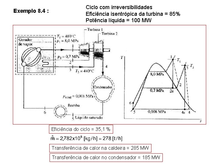 Exemplo 8. 4 : Ciclo com irreversibilidades Eficiência isentrópica da turbina = 85% Potência