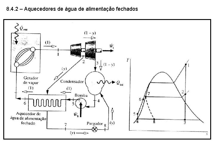 8. 4. 2 – Aquecedores de água de alimentação fechados 