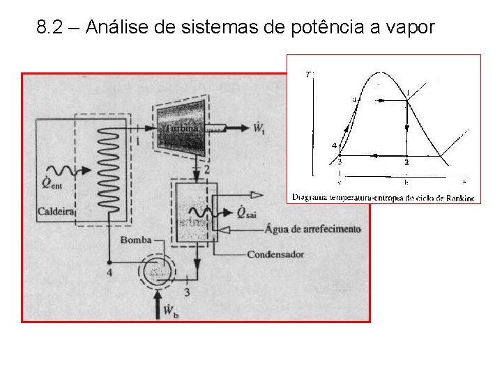 8. 2 – Análise de sistemas de potência a vapor 