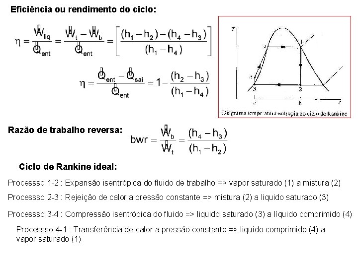 Eficiência ou rendimento do ciclo: Razão de trabalho reversa: Ciclo de Rankine ideal: Processso