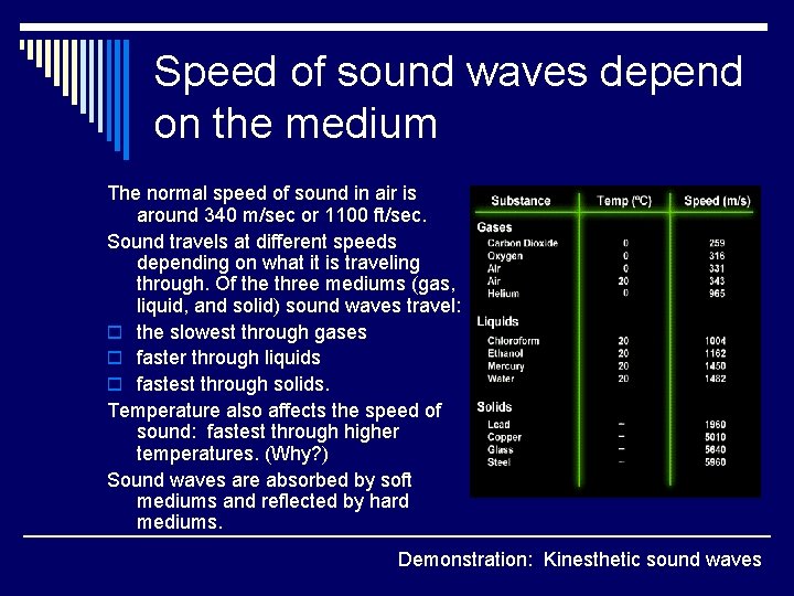 Speed of sound waves depend on the medium The normal speed of sound in