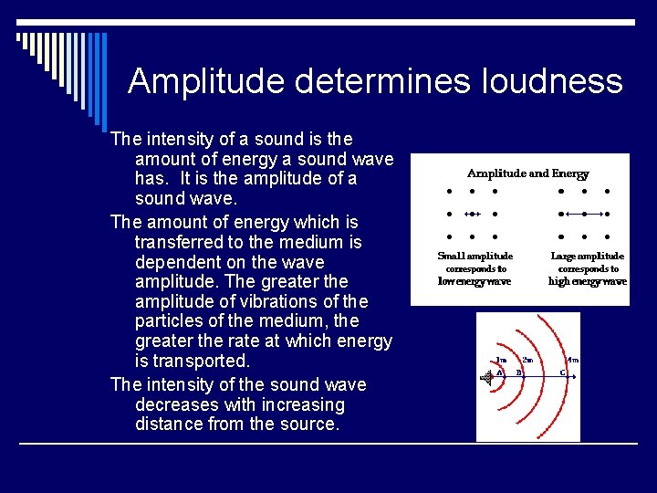 Amplitude determines loudness The intensity of a sound is the amount of energy a