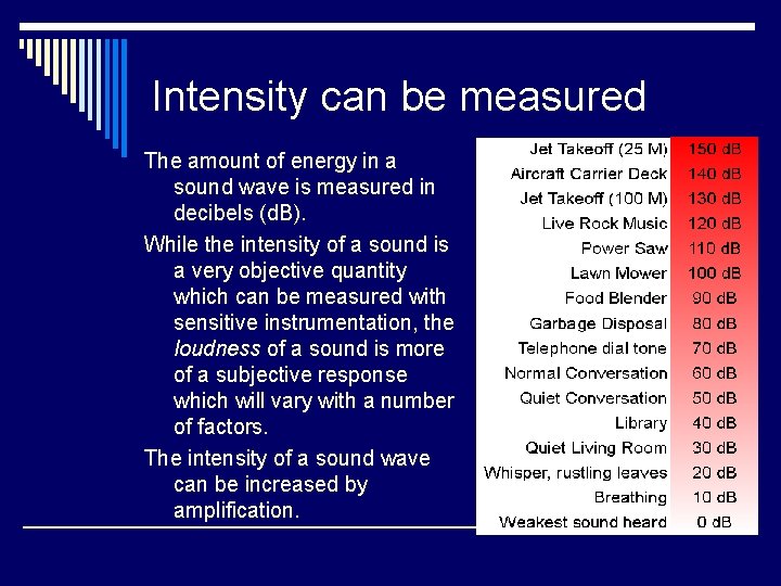 Intensity can be measured The amount of energy in a sound wave is measured