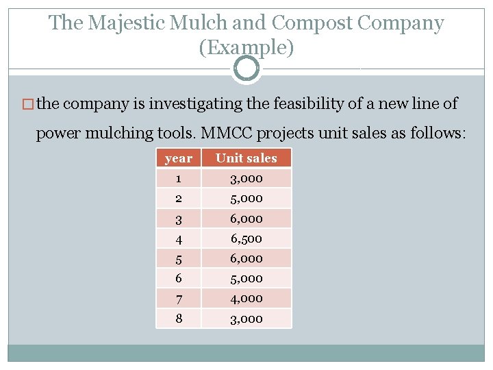 The Majestic Mulch and Compost Company (Example) � the company is investigating the feasibility