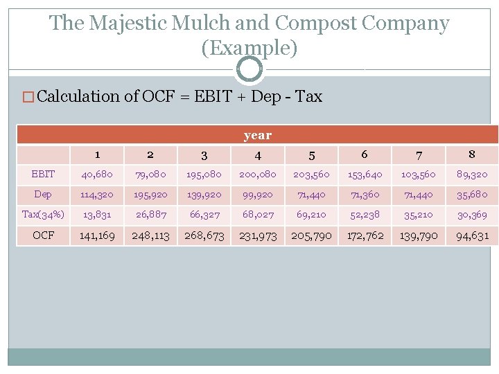 The Majestic Mulch and Compost Company (Example) � Calculation of OCF = EBIT +