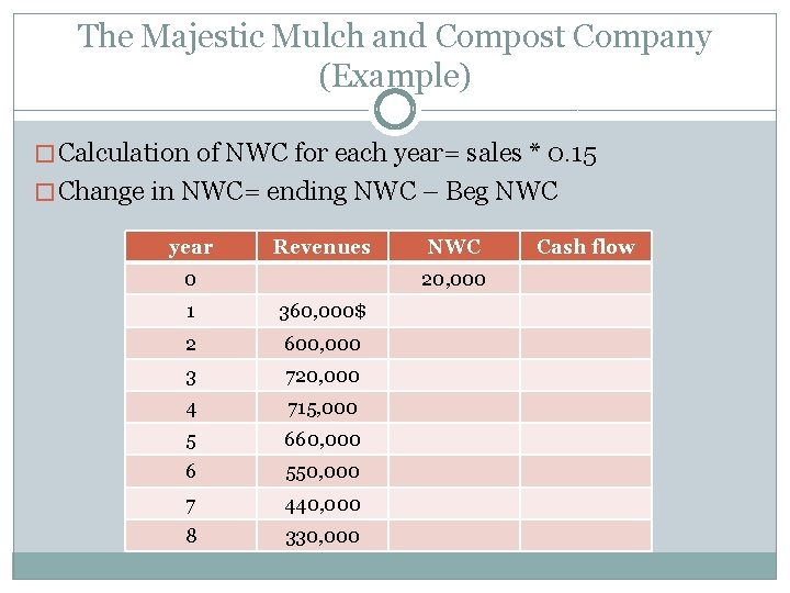 The Majestic Mulch and Compost Company (Example) � Calculation of NWC for each year=