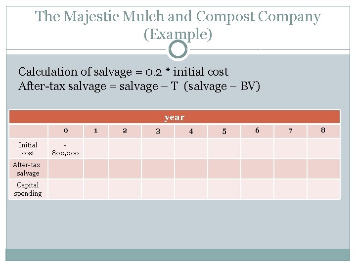The Majestic Mulch and Compost Company (Example) Calculation of salvage = 0. 2 *