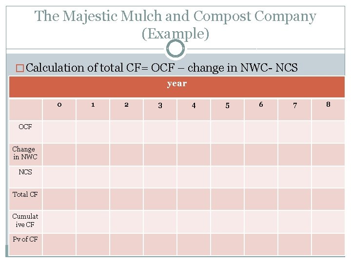 The Majestic Mulch and Compost Company (Example) � Calculation of total CF= OCF –