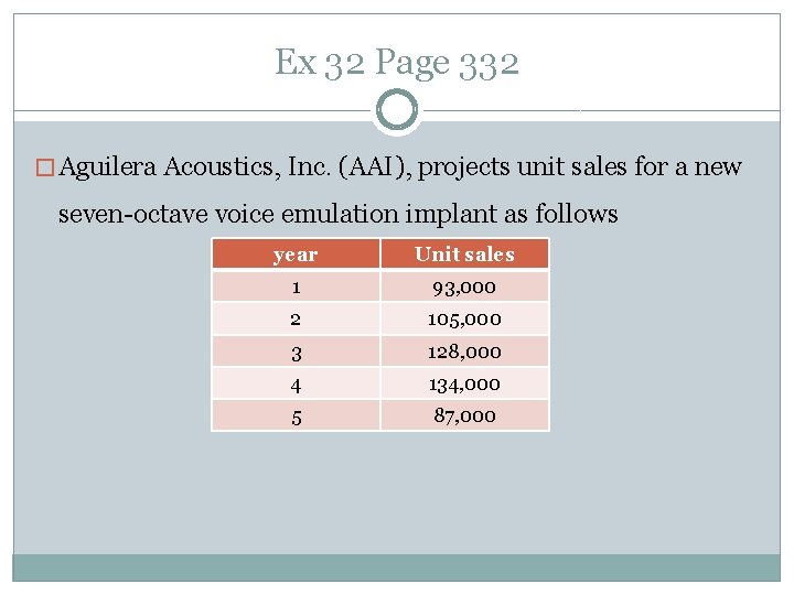 Ex 32 Page 332 � Aguilera Acoustics, Inc. (AAI), projects unit sales for a