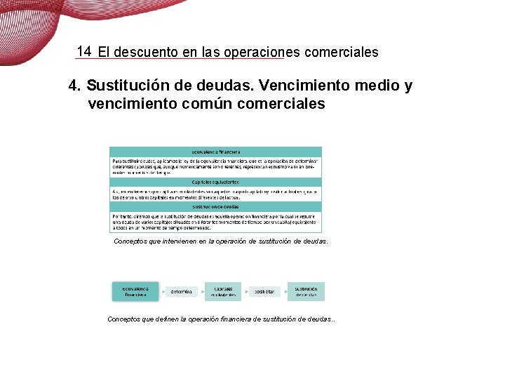 14 El descuento en las operaciones comerciales 4. Sustitución de deudas. Vencimiento medio y