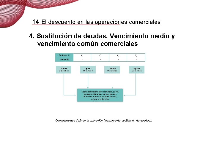 14 El descuento en las operaciones comerciales 4. Sustitución de deudas. Vencimiento medio y