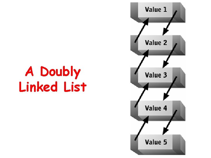 A Doubly Linked List 