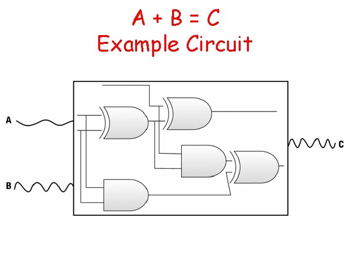 A+B=C Example Circuit 