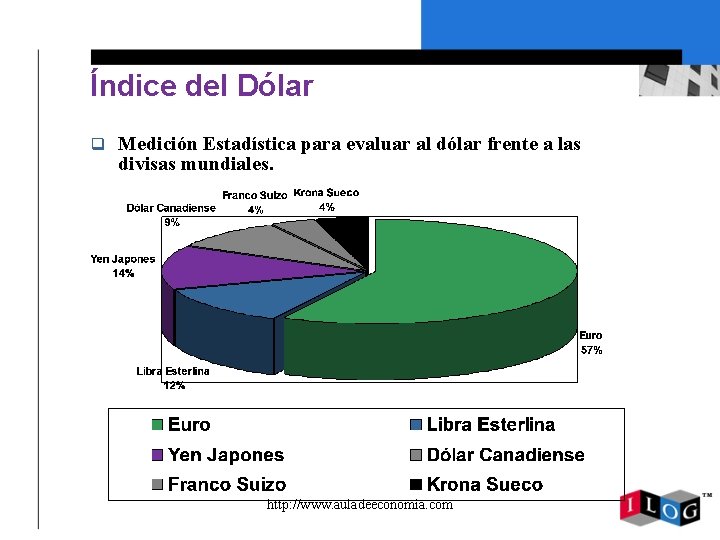 Índice del Dólar q Medición Estadística para evaluar al dólar frente a las divisas