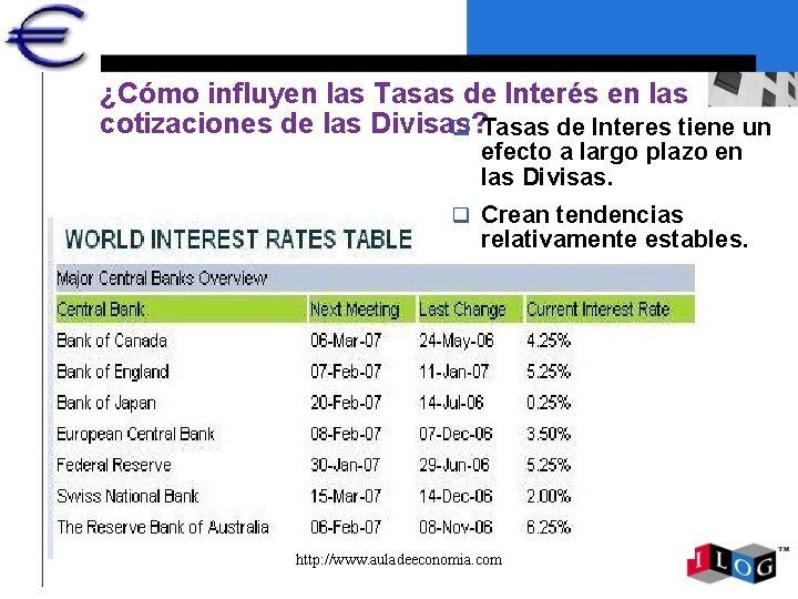 ¿Cómo influyen las Tasas de Interés en las cotizaciones de las Divisas? q Tasas