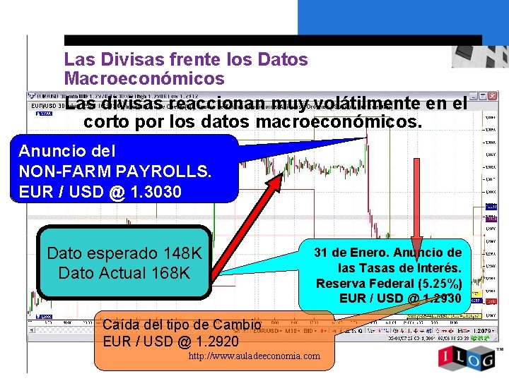 Las Divisas frente los Datos Macroeconómicos Las divisas reaccionan muy volátilmente en el corto