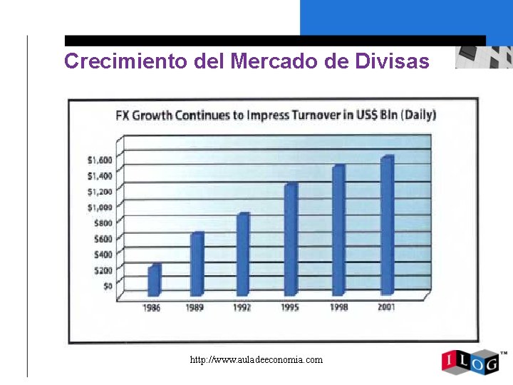 Crecimiento del Mercado de Divisas http: //www. auladeeconomia. com 