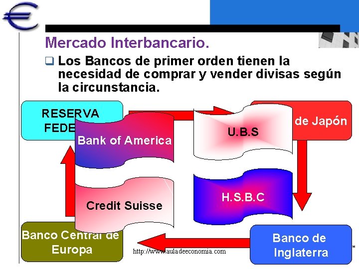Mercado Interbancario. q Los Bancos de primer orden tienen la necesidad de comprar y