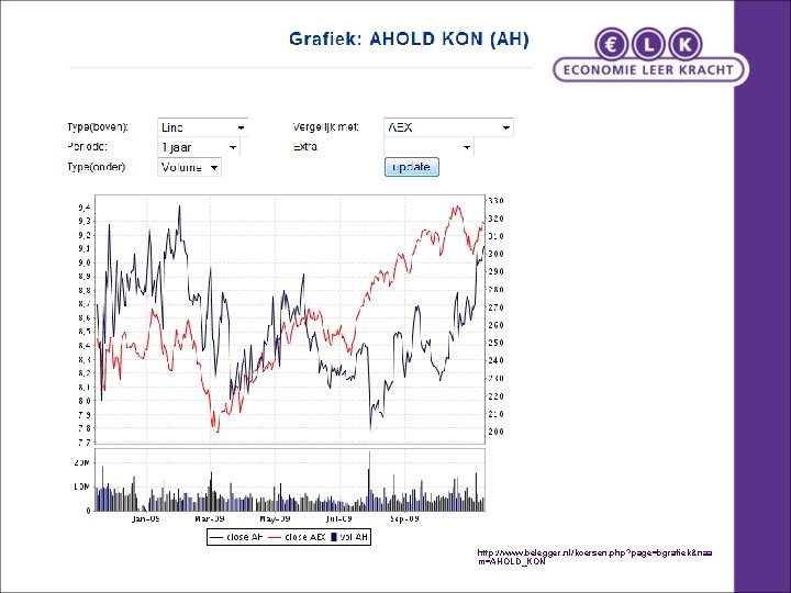 http: //www. belegger. nl/koersen. php? page=bgrafiek&naa m=AHOLD_KON http: //www. belegger. nl/koersen. php? page=bgrafiek&naa m=AHOLD_KON