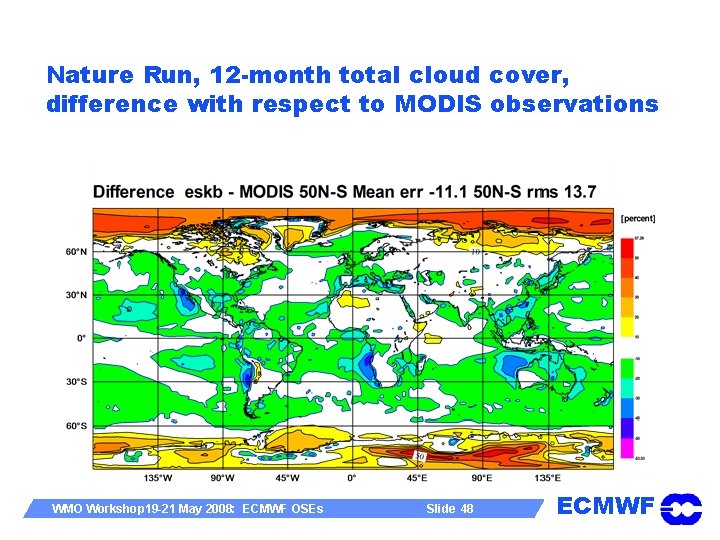 Nature Run, 12 -month total cloud cover, difference with respect to MODIS observations WMO