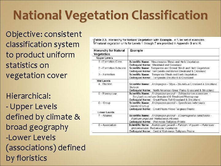 National Vegetation Classification Objective: consistent classification system to product uniform statistics on vegetation cover