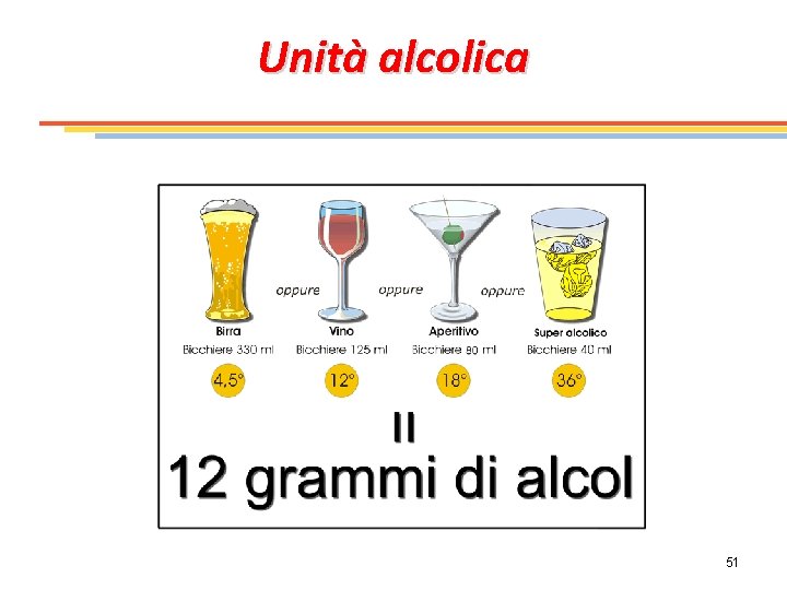 Unità alcolica 51 