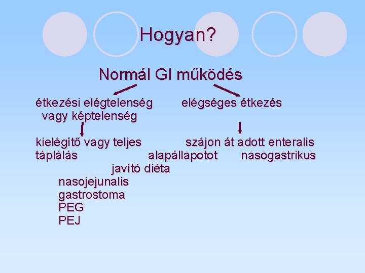 Hogyan? Normál GI működés étkezési elégtelenség vagy képtelenség elégséges étkezés kielégítő vagy teljes szájon