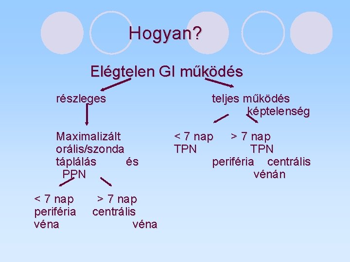 Hogyan? Elégtelen GI működés részleges Maximalizált orális/szonda táplálás és PPN < 7 nap periféria